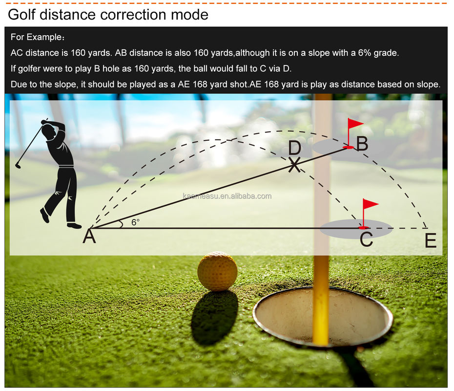 D Model Professional Digital Measuring Tool Laser Distance Meter Rangefinder Outdoor Work and Sporting Events